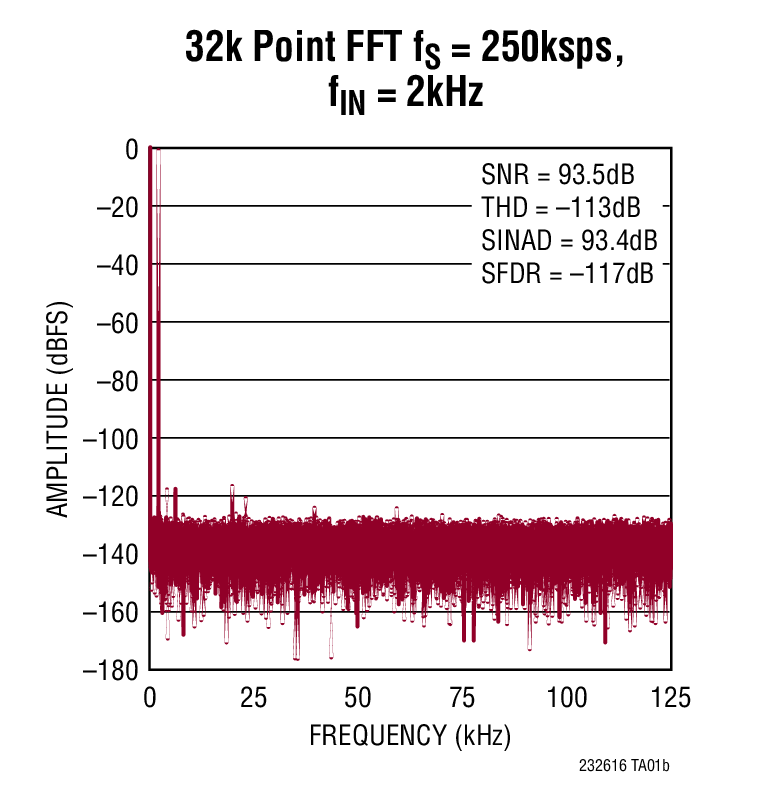 LTC2326-16Ӧͼ